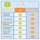 Anti Fog Protection Shield with 5 Interchangeable Films